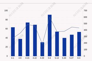 关键上篮打进加时！申京19投11中得到25分9板5助2断 仍难阻失利